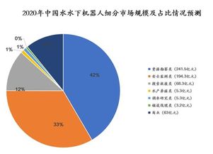 國內水下機器人產業全景掃描 核心玩家、技術路線與未來展望